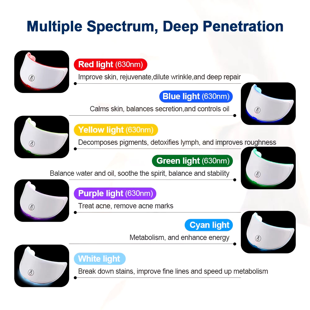 Radiant Neck LED Mask