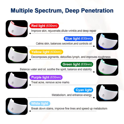 Radiant Neck LED Mask